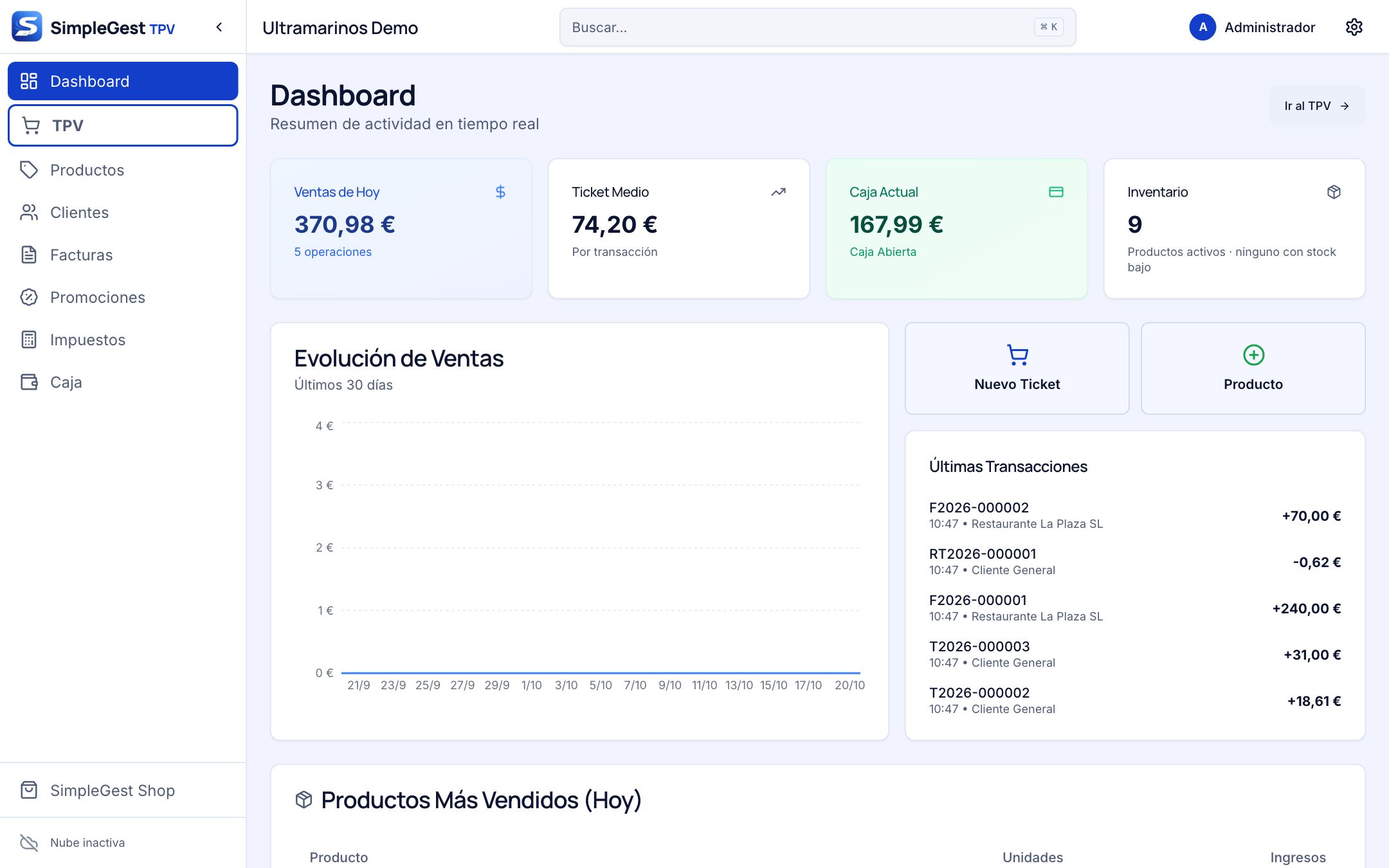 Dashboard con ventas del día