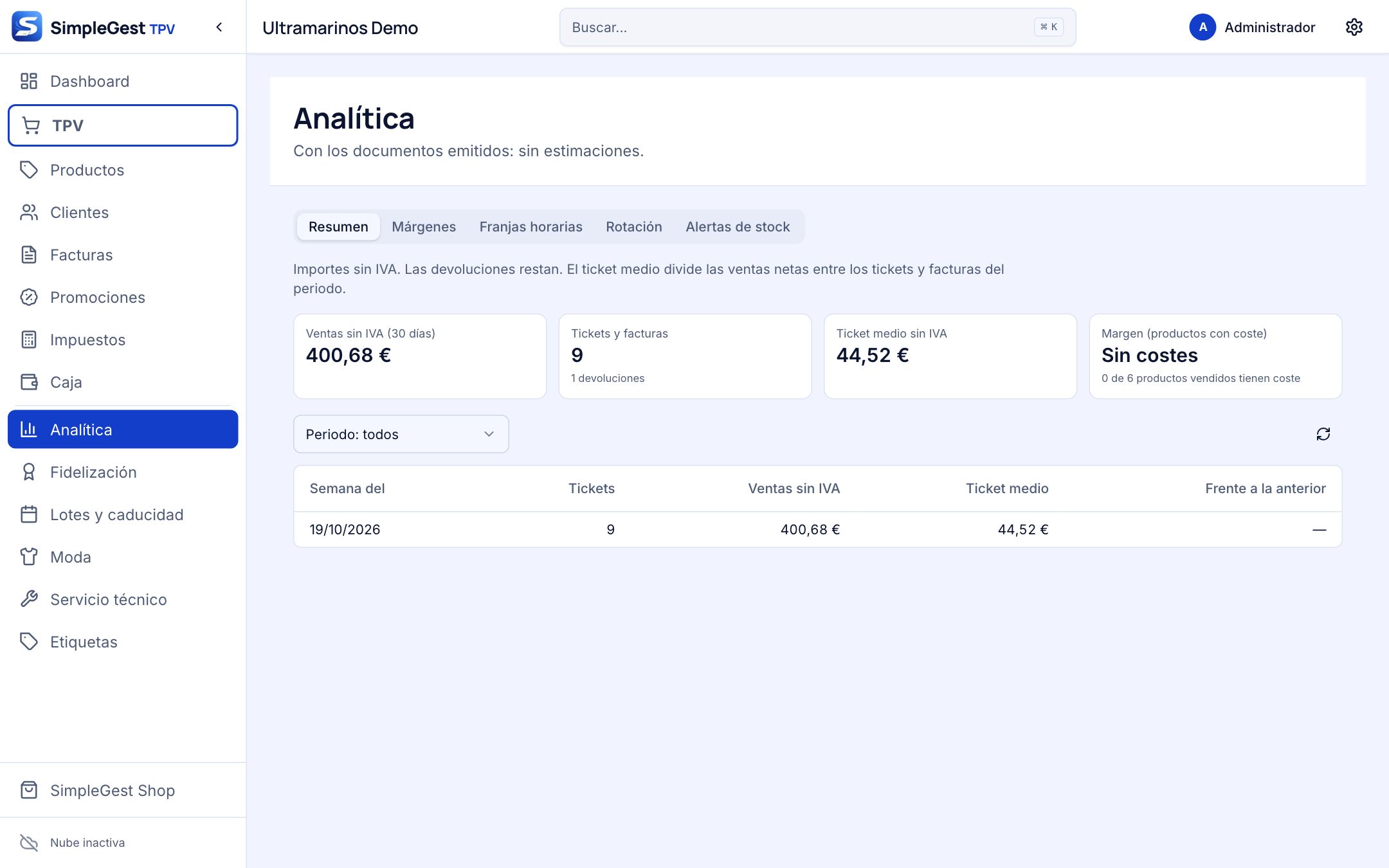 Pestaña Resumen de Analítica con ventas sin IVA, tickets y ticket medio